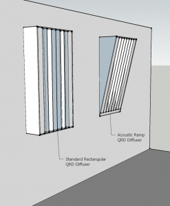 Acoustic Ramp vs. QRD