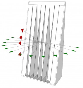 The Acoustic Ramp™ Both Scattering and Reflects Energy