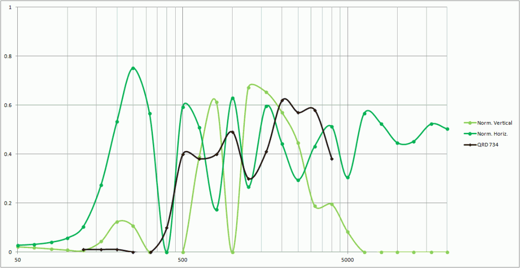 The Acoustic Ramp vs/ RPG's QRD 734