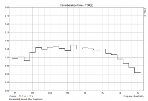 Benker Hall Reverb After Treatment