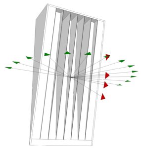 Scattering-and-Reflecting